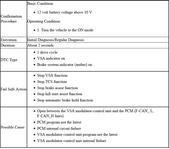 VSA System - Diagnostics